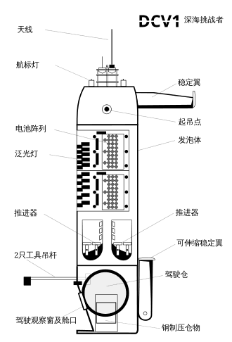 深海挑战者号